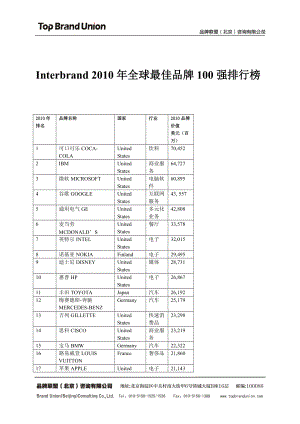 XXXX0207Interbrand XXXX年全球最佳品牌100强排行榜