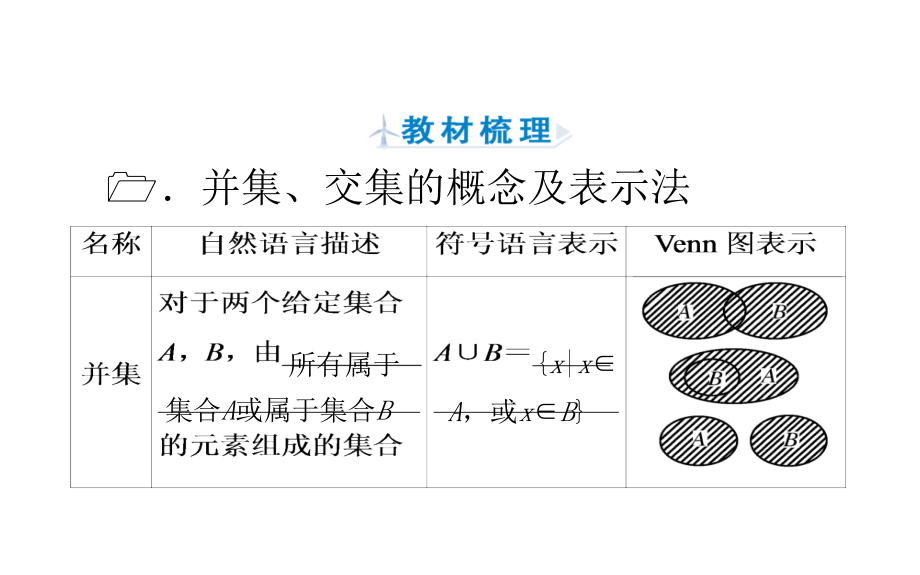 2019人教A版高中数学必修一教学课件：1-1-3 第1课时并集、交集_第4页