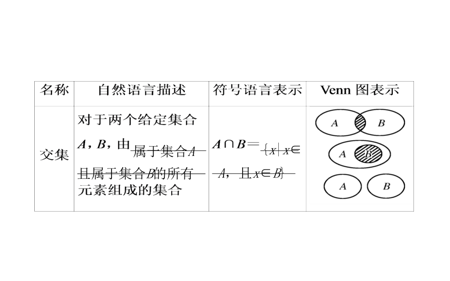 2019人教A版高中数学必修一教学课件：1-1-3 第1课时并集、交集_第5页