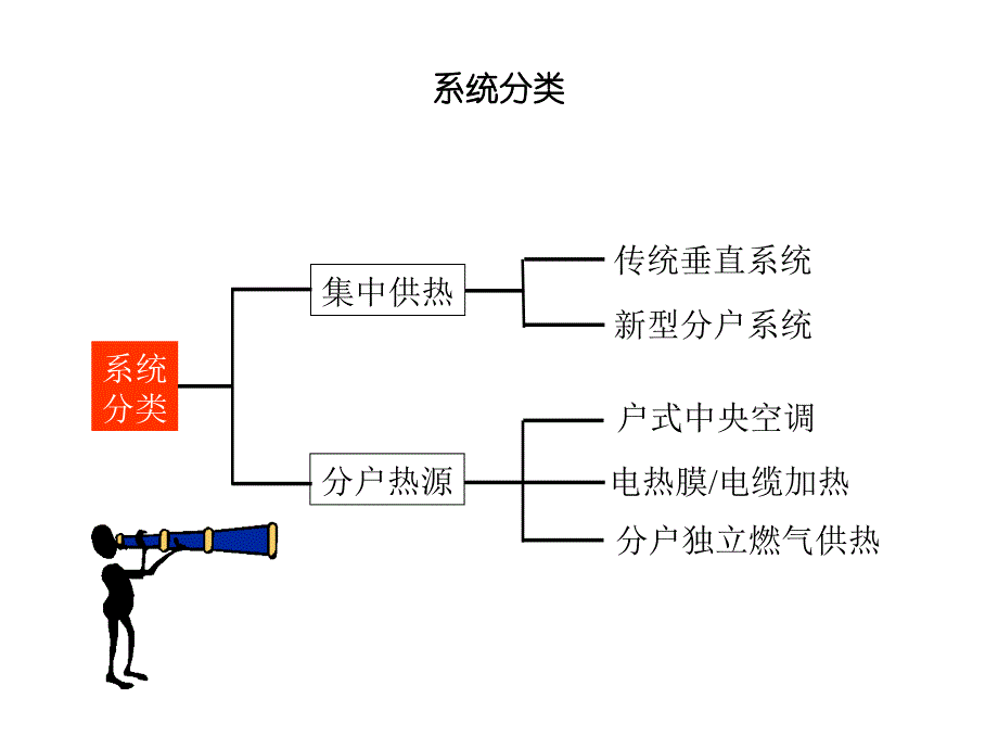 上海某机电设备工程公司采暖系统分析演示_第4页