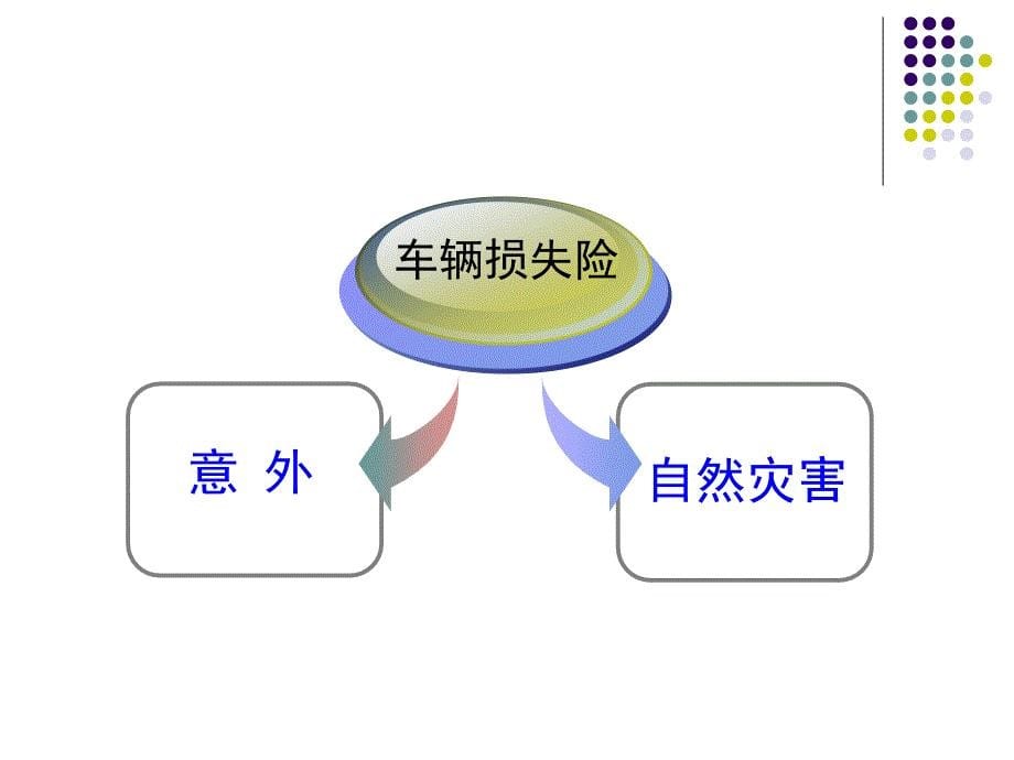 汽车保险概述(ppt 75页)_第5页