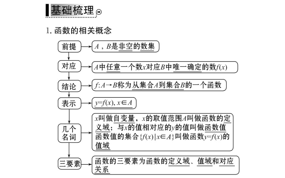 2019数学学案（课件）必修1A人教全国通用版：第一章 集合与函数概念 1-2-1 第1课时_第3页