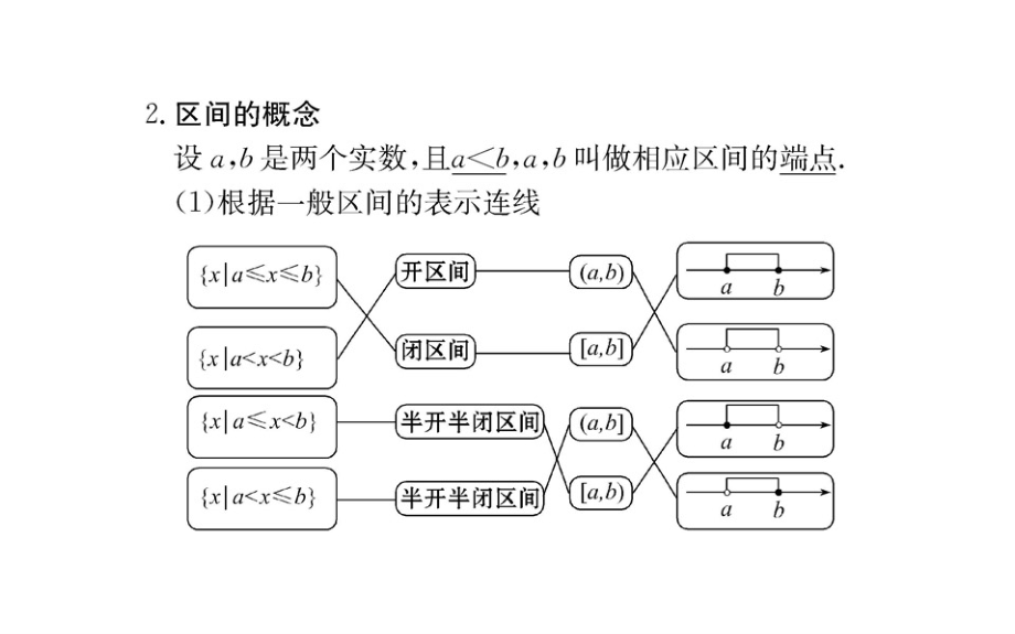 2019数学学案（课件）必修1A人教全国通用版：第一章 集合与函数概念 1-2-1 第1课时_第4页