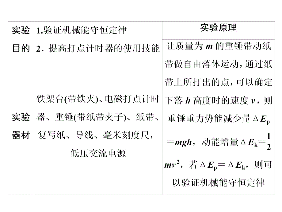 高中物理课件人教版必修27.9 实验：验证机械能守恒定律_第2页