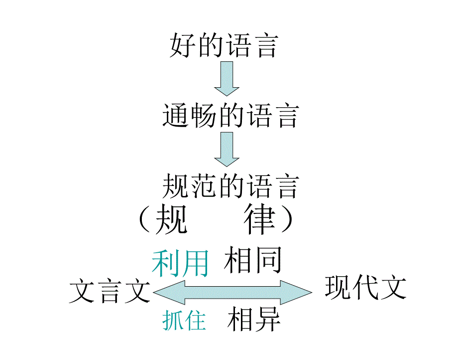 《烛之武退秦师》课件2（人教版必修1）_第3页