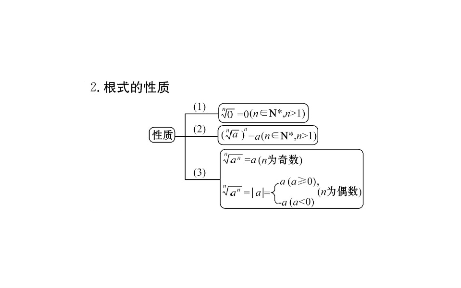 2019数学学案（课件）必修1A人教全国通用版：第二章 基本初等函数（Ⅰ） 2-1-1 第1课时_第4页