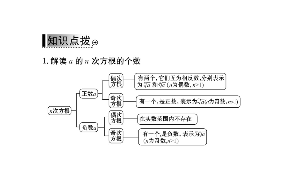 2019数学学案（课件）必修1A人教全国通用版：第二章 基本初等函数（Ⅰ） 2-1-1 第1课时_第5页