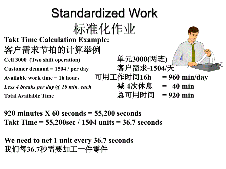 标准化工作定义(PPT30页)_第4页