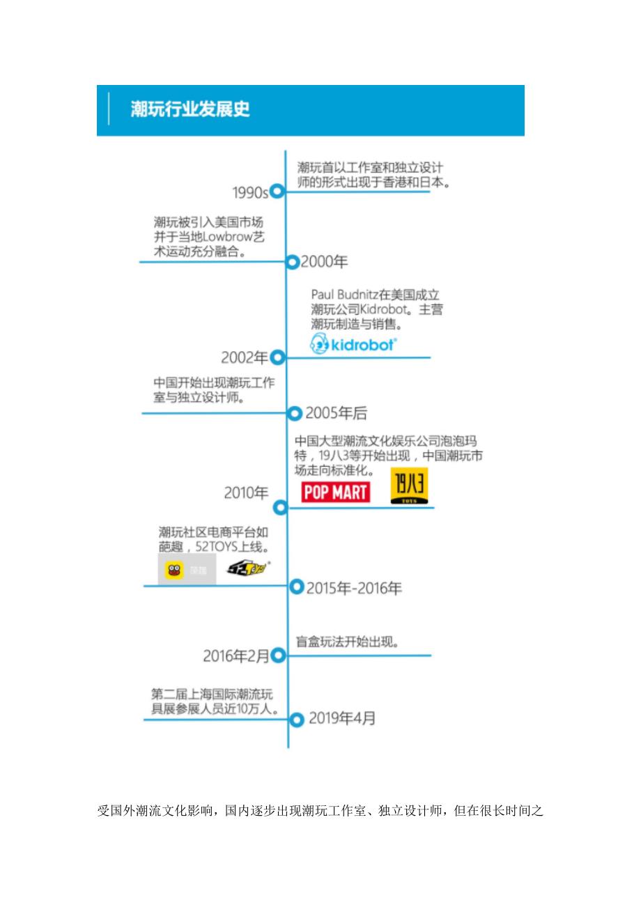 泡泡玛特研究报告_第4页