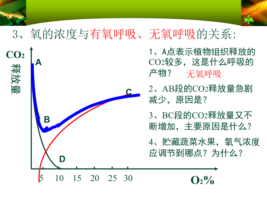 影响细胞呼吸的因素和应用参考_第5页