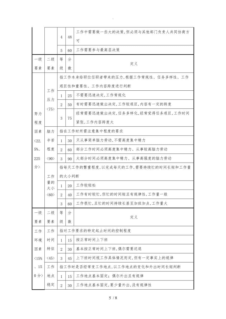 作业_用要素计点法为某公司进行薪酬体系设计_第5页