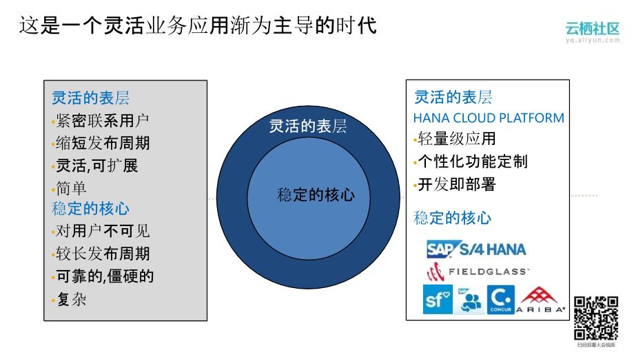 基于SAP HANA内存计算的工业物联网云计算解决方案_第3页