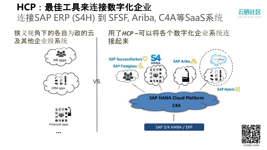 基于SAP HANA内存计算的工业物联网云计算解决方案_第4页