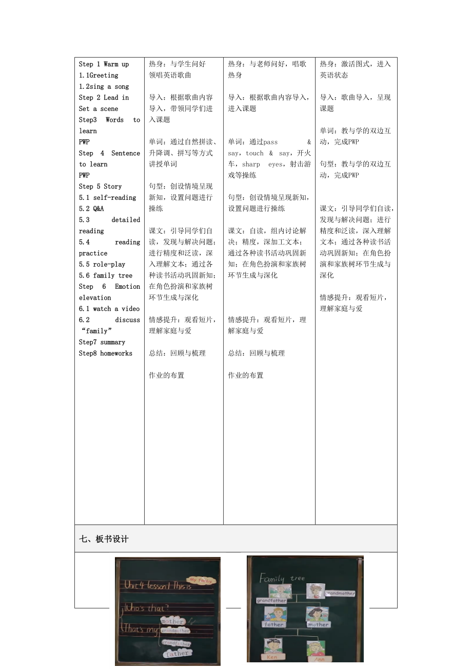 U4L1 This is my family.-教学设计_第2页