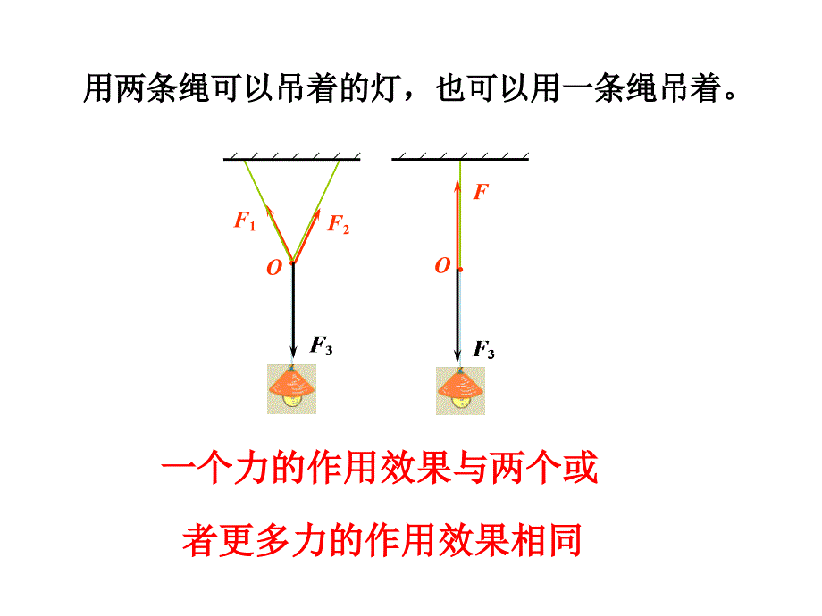 高一物理《力的合成》课件(获奖课件)ppt_第3页