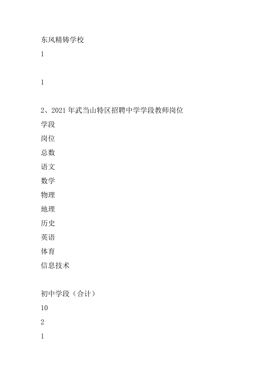 2021年湖北省丹江口市武当山特区招聘31名农村义务教育学校教师_第4页