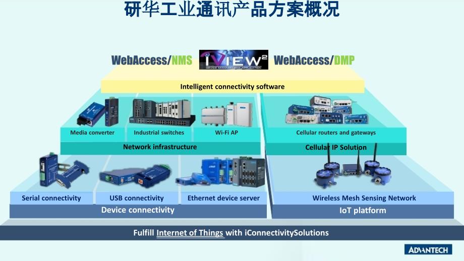 研华可靠数据传输方案 打造AI智能基础_第2页