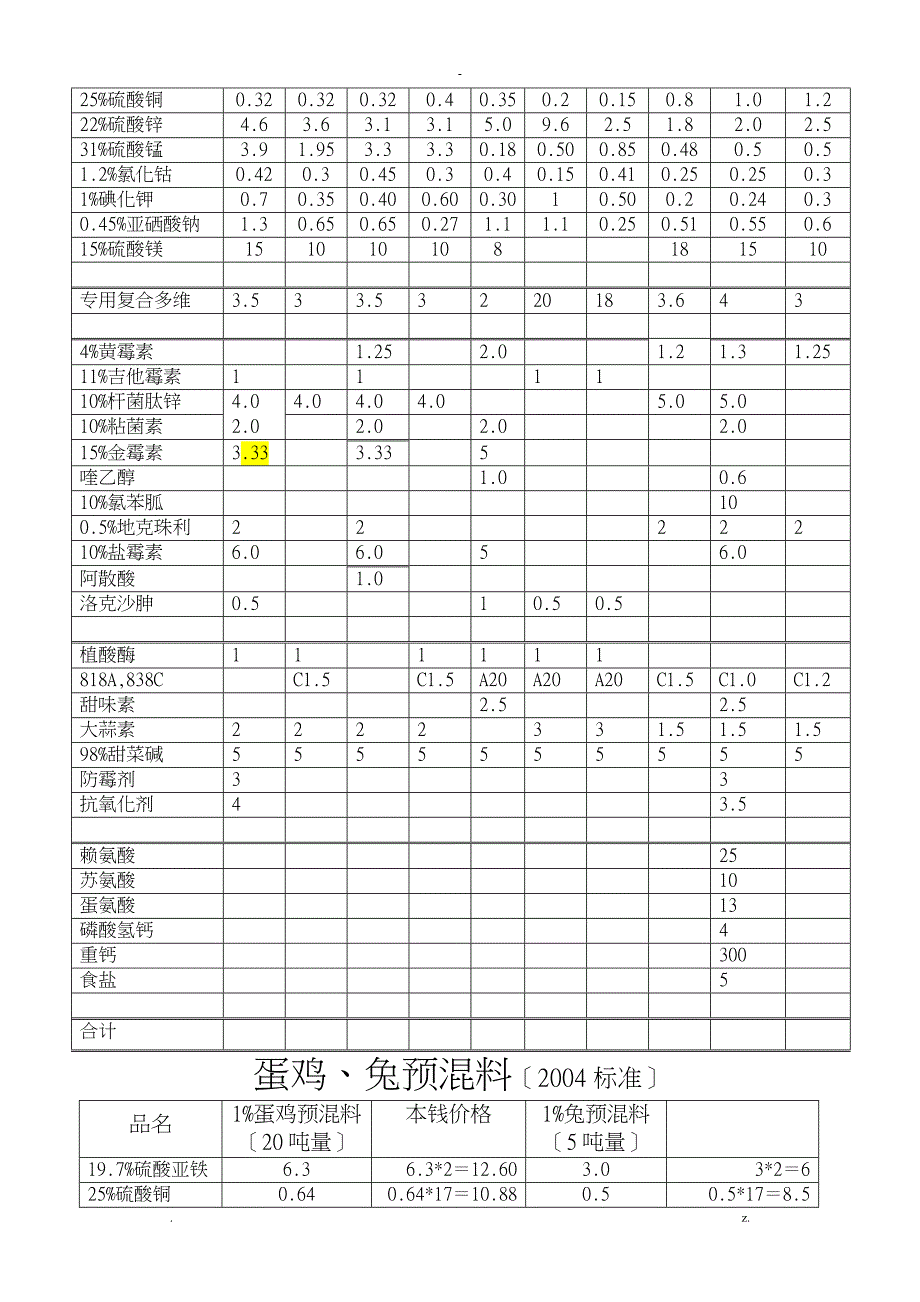 猪预混料饲养标准_第4页