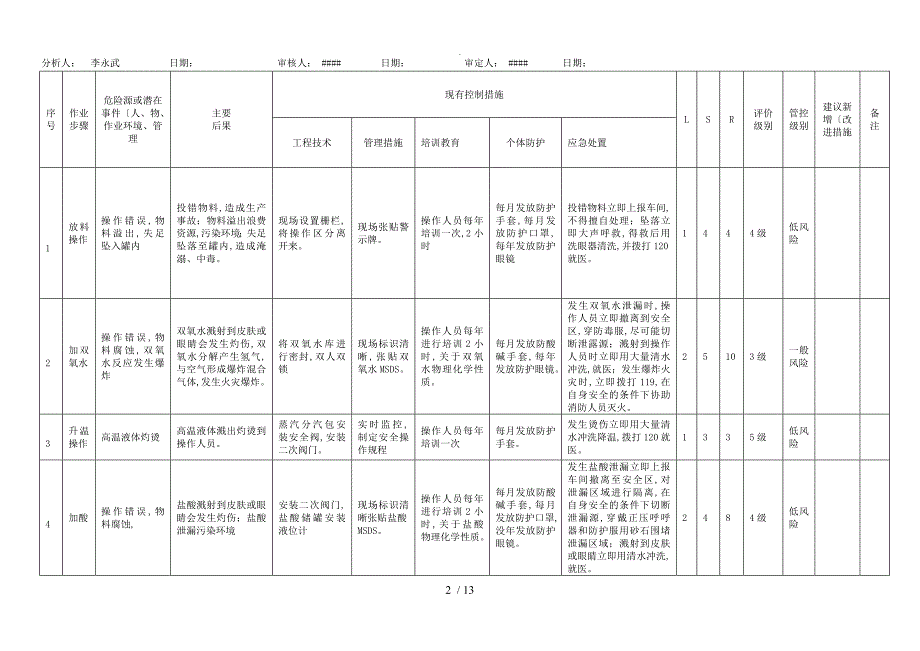 作业活动JHA分析2018年.3.28_第2页