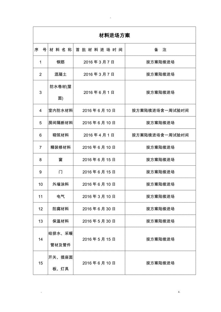 总季度计划年度评估实施报告_第5页