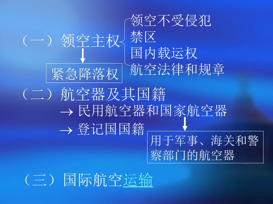 华北理工国际法学课件第8章 空间法_第4页