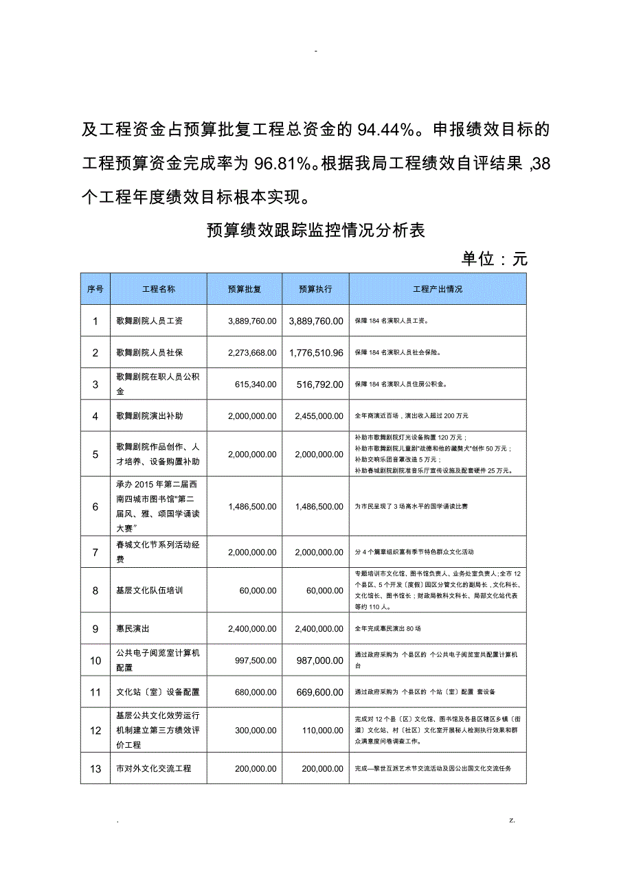 部门整体的支出绩效评价设计报告_第4页