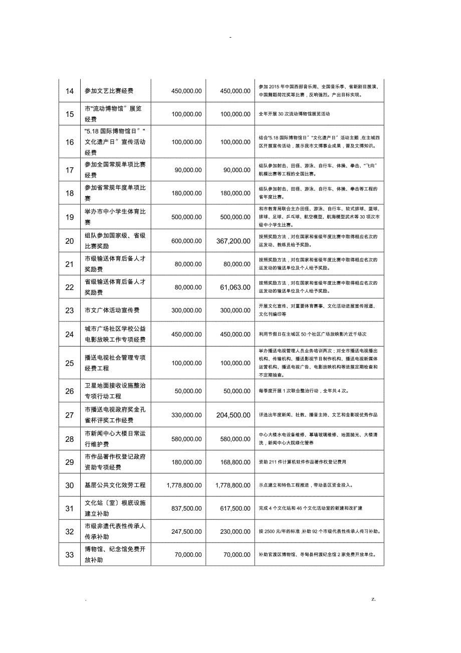 部门整体的支出绩效评价设计报告_第5页