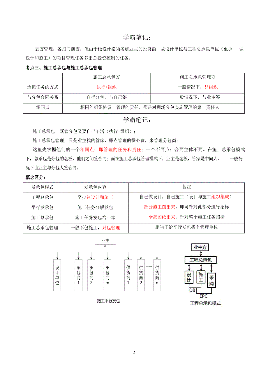 二建管理学霸笔记2321_第2页