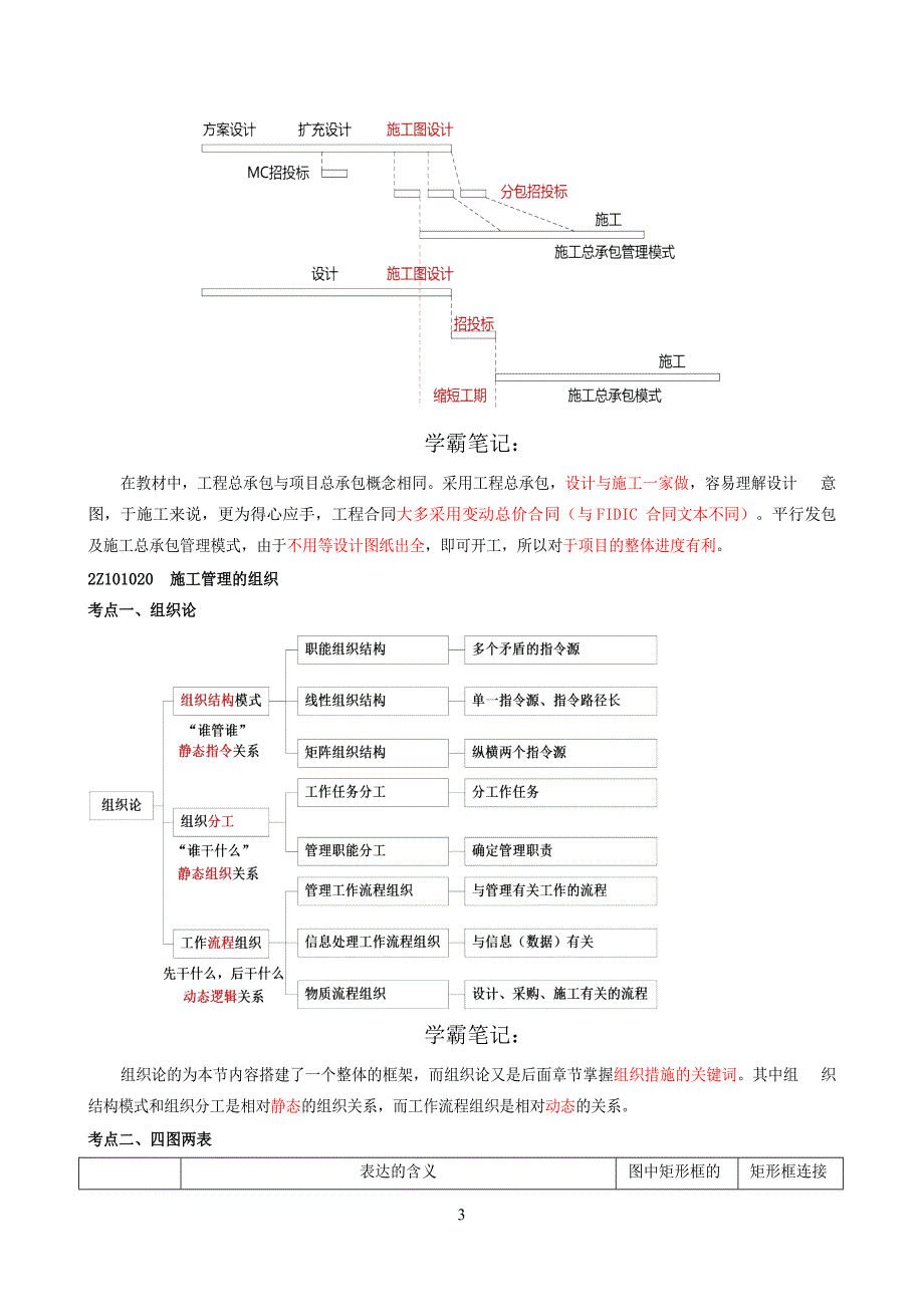 二建管理学霸笔记2321_第3页