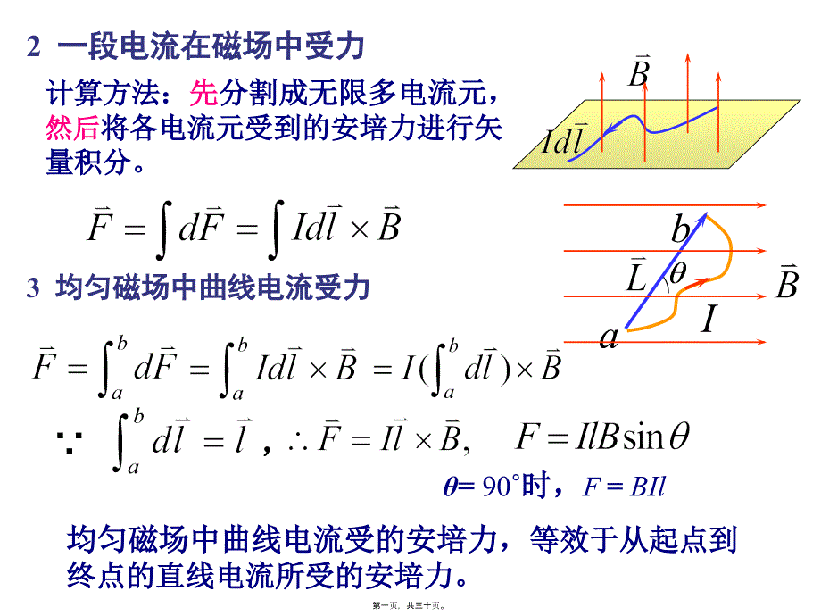 第17讲磁场对载流导线的作用磁介质_第1页