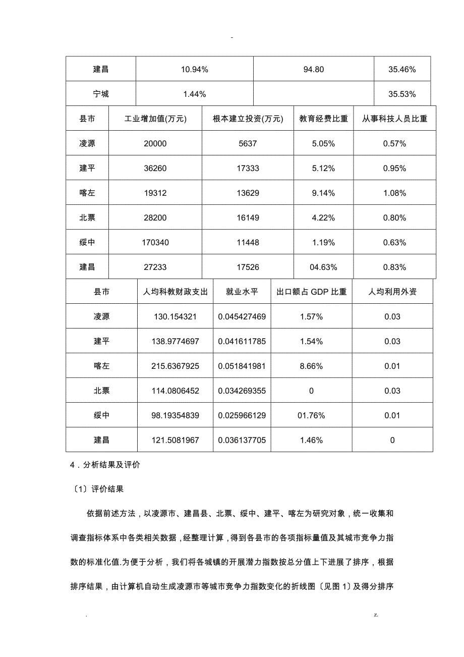 凌源市发展潜力综合分析及评价_第5页