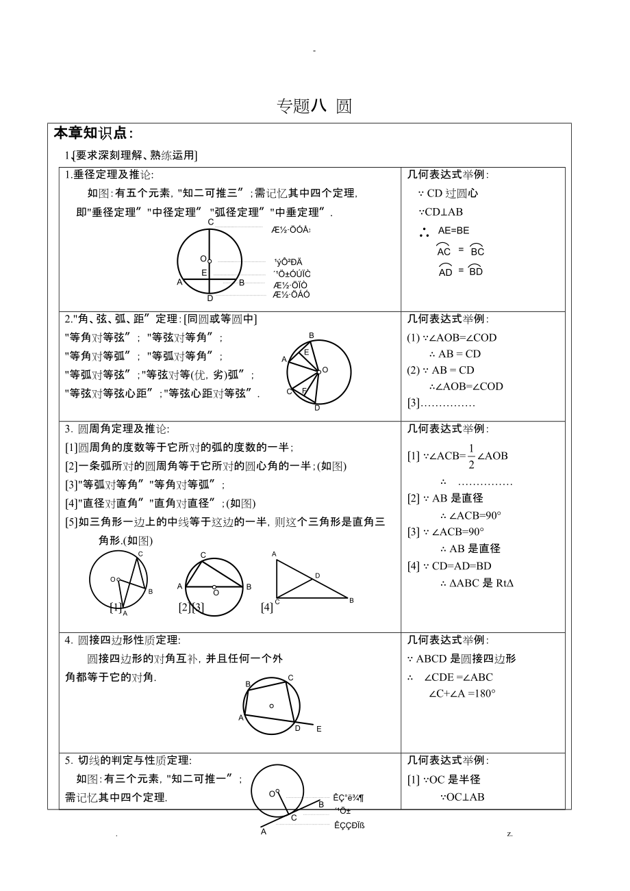 中考数学几何圆专题训练_第1页