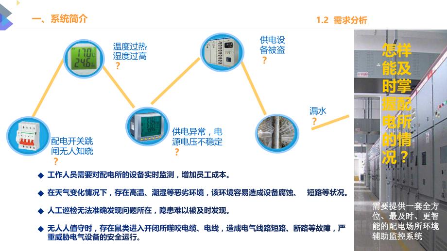 配电站房智能辅助控制系统满足招投标_第4页