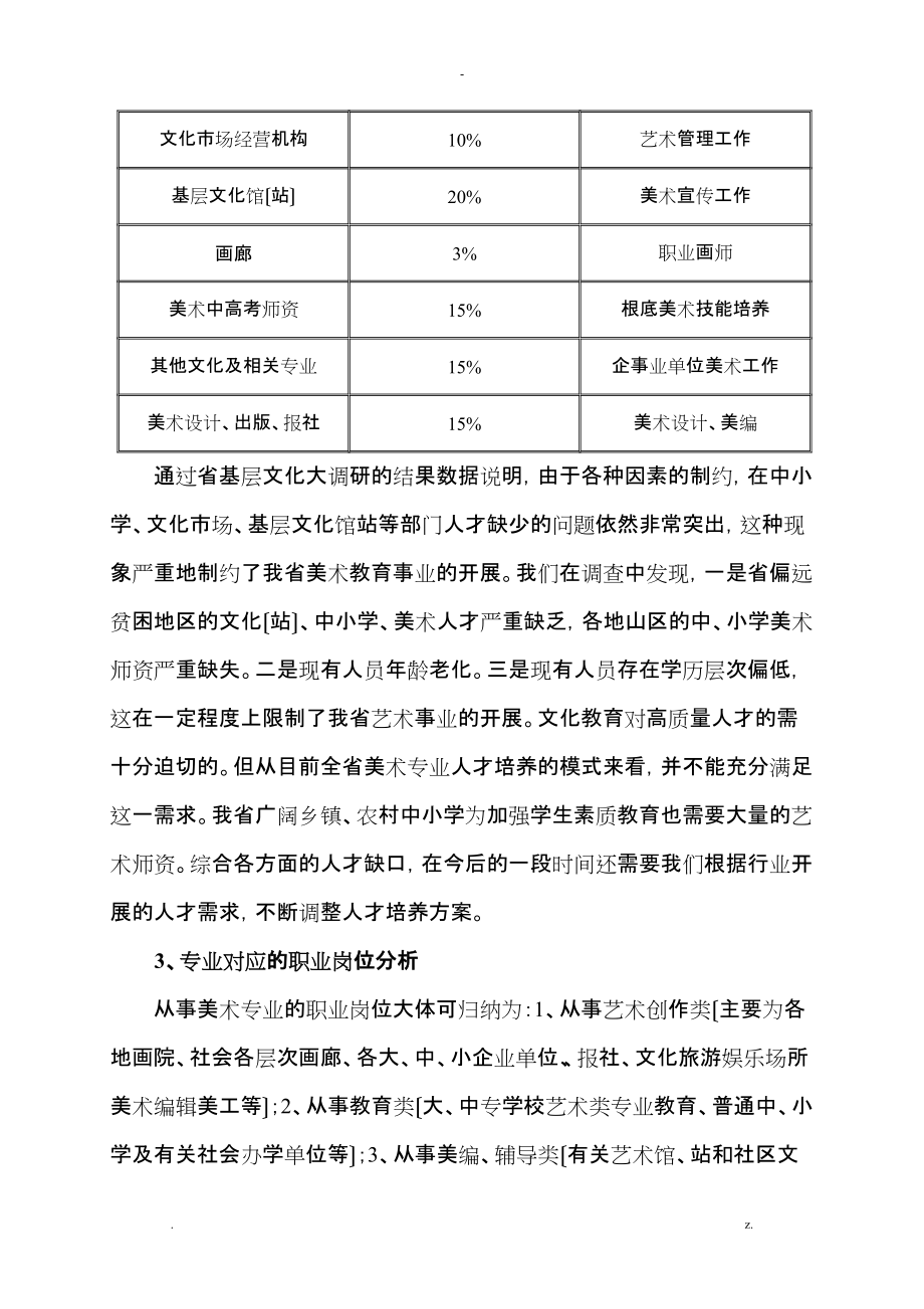 美术专业人才需求及专业调查研究报告_第4页