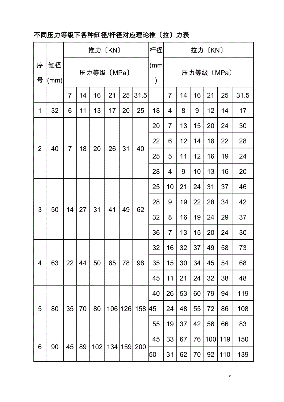 液压缸选型流程_第3页