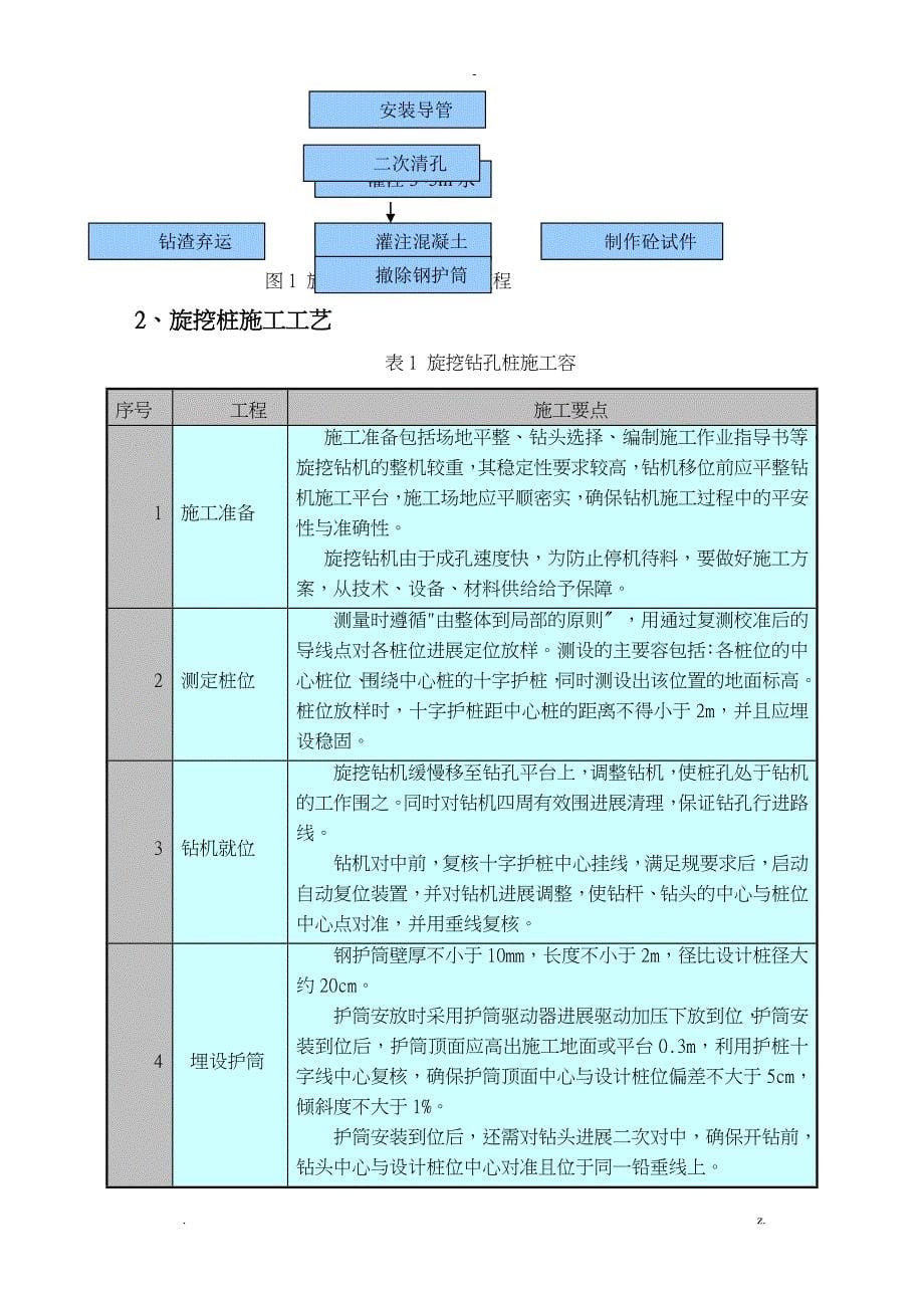 工程旋挖灌注桩施工组织设计_第5页