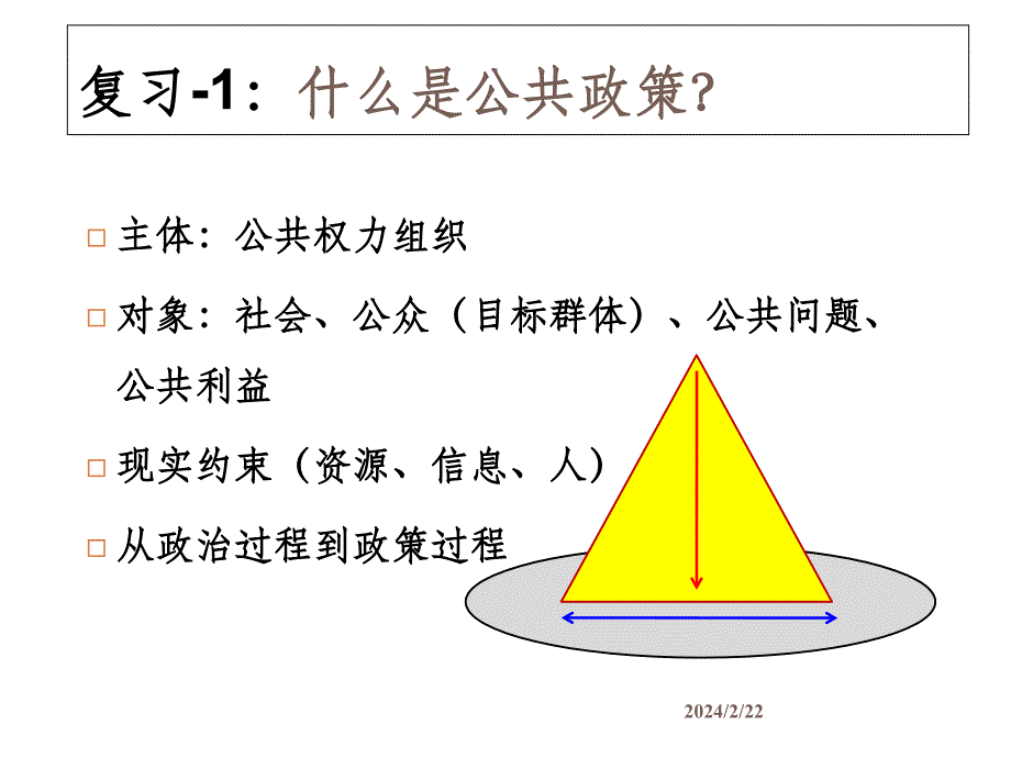 蒙大《公共政策学》课件03公共政策系统_第1页