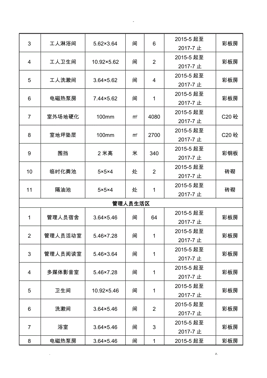 临建技术交底大全记录_第4页