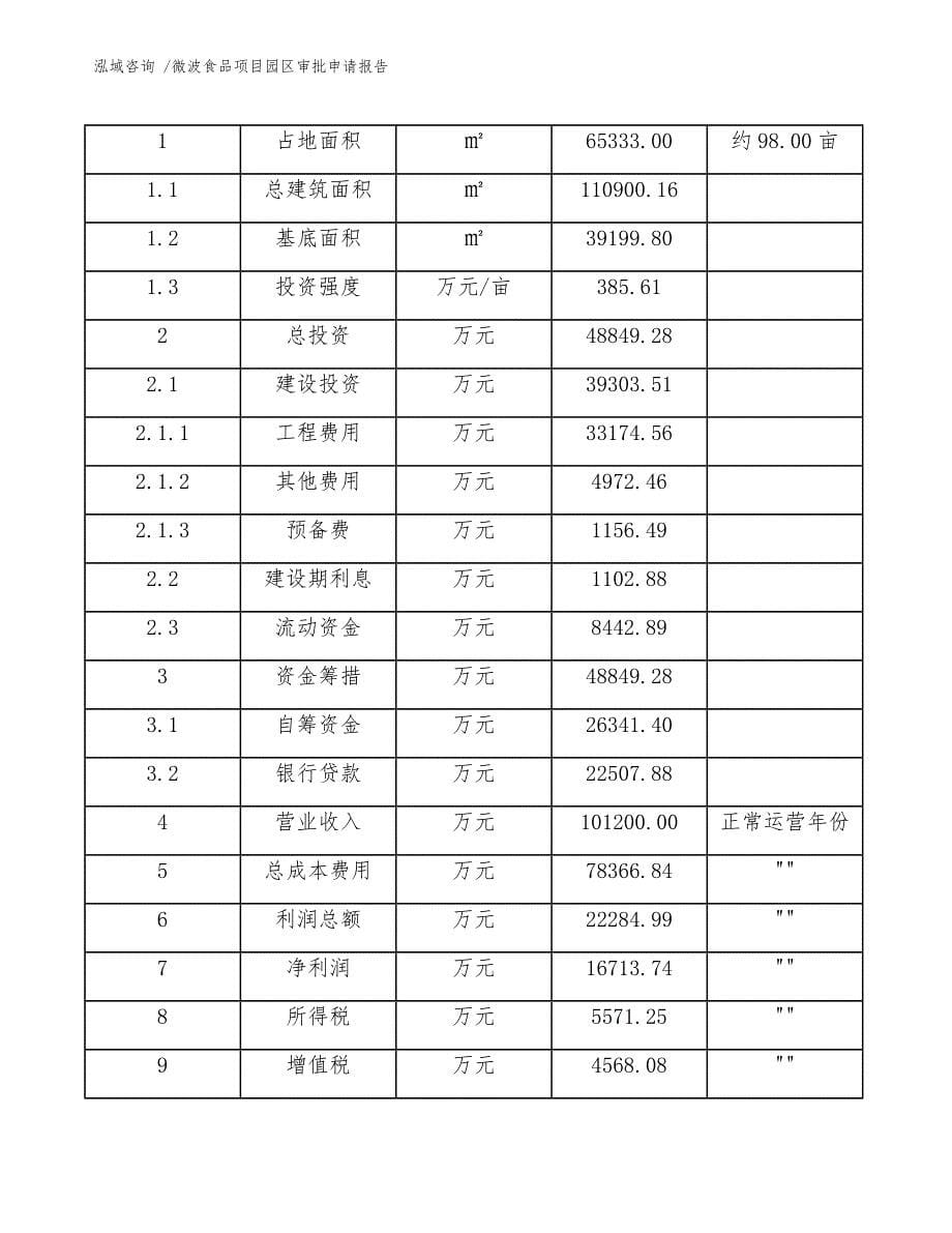 微波食品项目园区审批申请报告（模板范文）_第5页