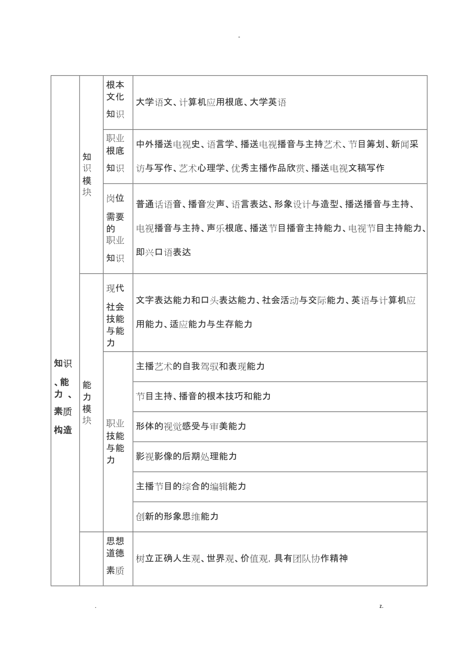 播音及主持人才培养方案_第3页