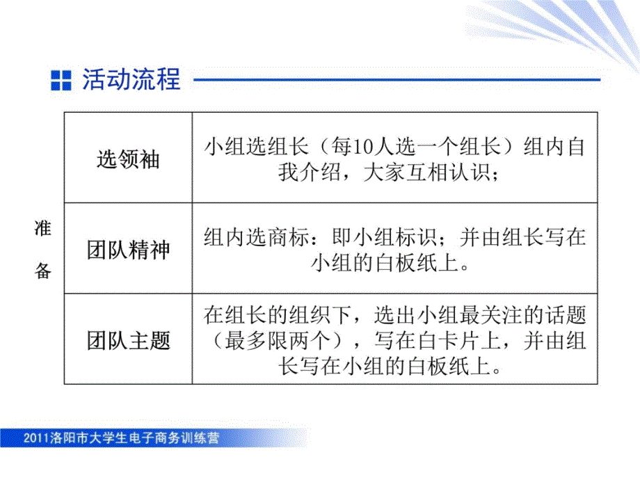 大学生电子商务训练营4教学幻灯片_第4页