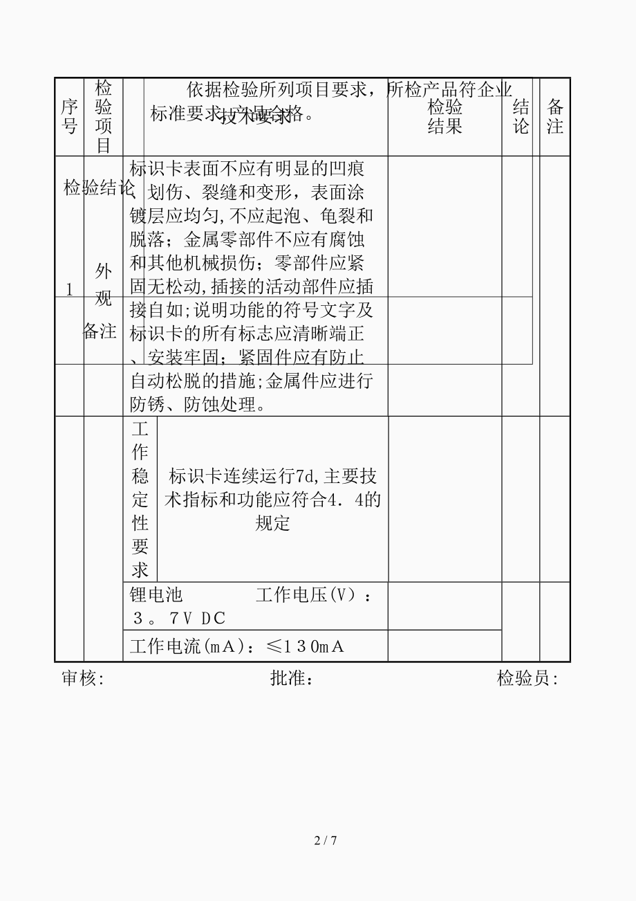 出厂检验报告24(精选课件)_第2页