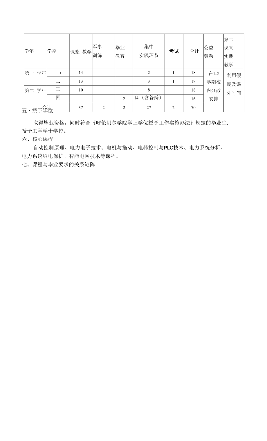 2020级电气工程及其自动化专业（专升本）人才培养方案_第2页