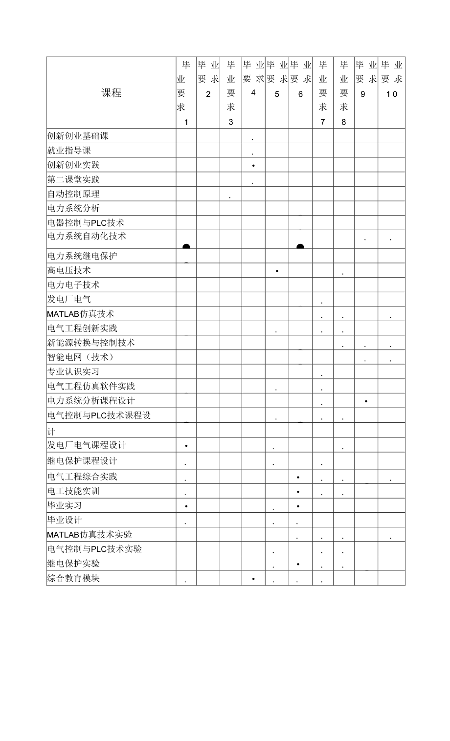 2020级电气工程及其自动化专业（专升本）人才培养方案_第3页