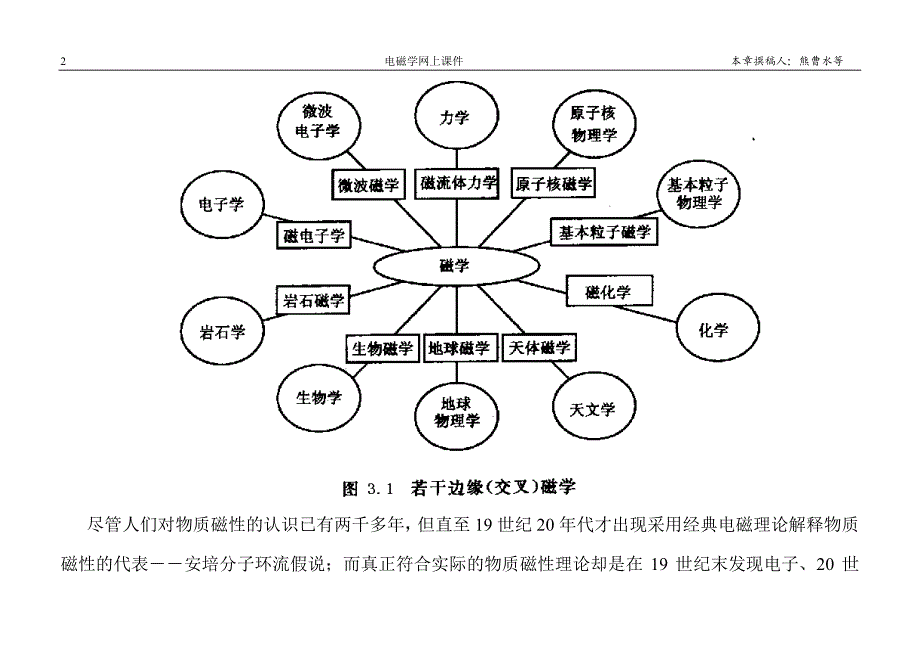 中国科学技术大学电磁学课件3真空中的静磁场_第2页