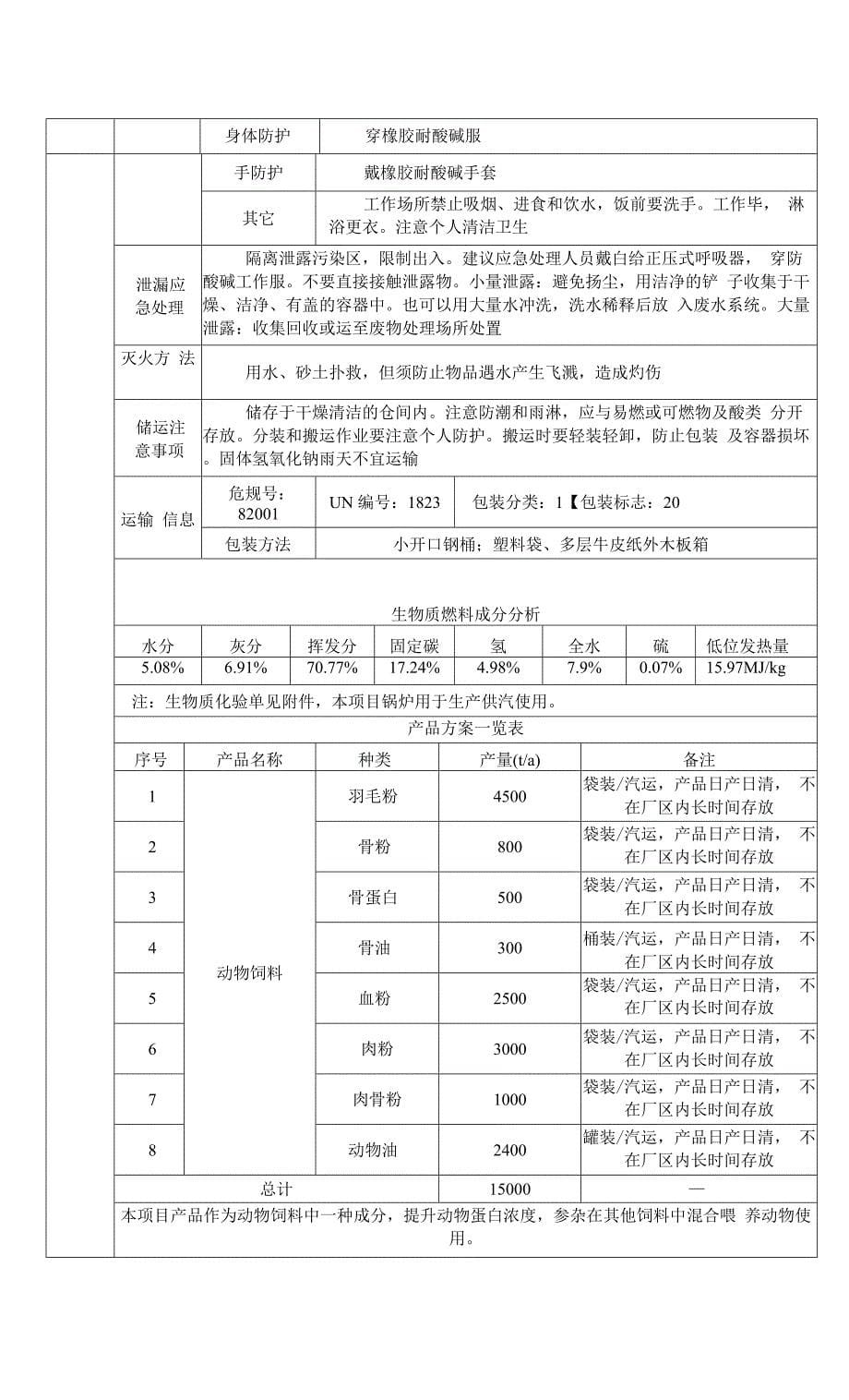 年产15000吨动物饲料项目环评报告_第5页