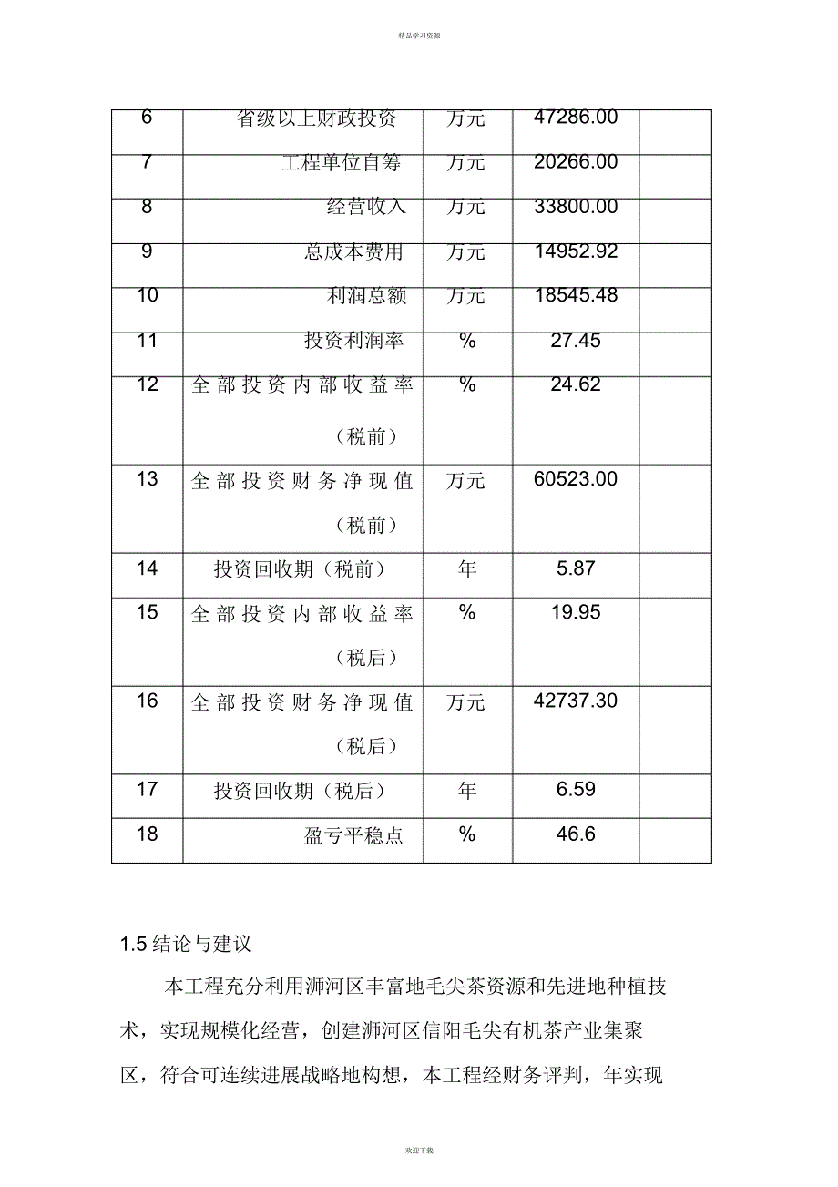 2022年20万亩生态有机茶园建设项目_可行性研究报告_第4页