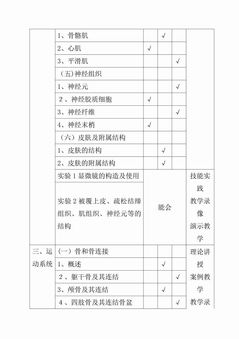 《解剖学基础》标准[1]_第5页