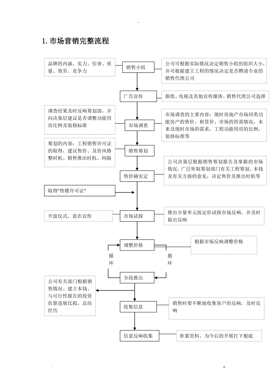 房地产销售管理流程及表格工具_第2页