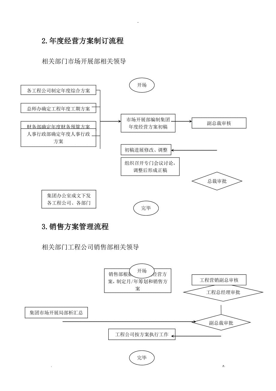 房地产销售管理流程及表格工具_第3页